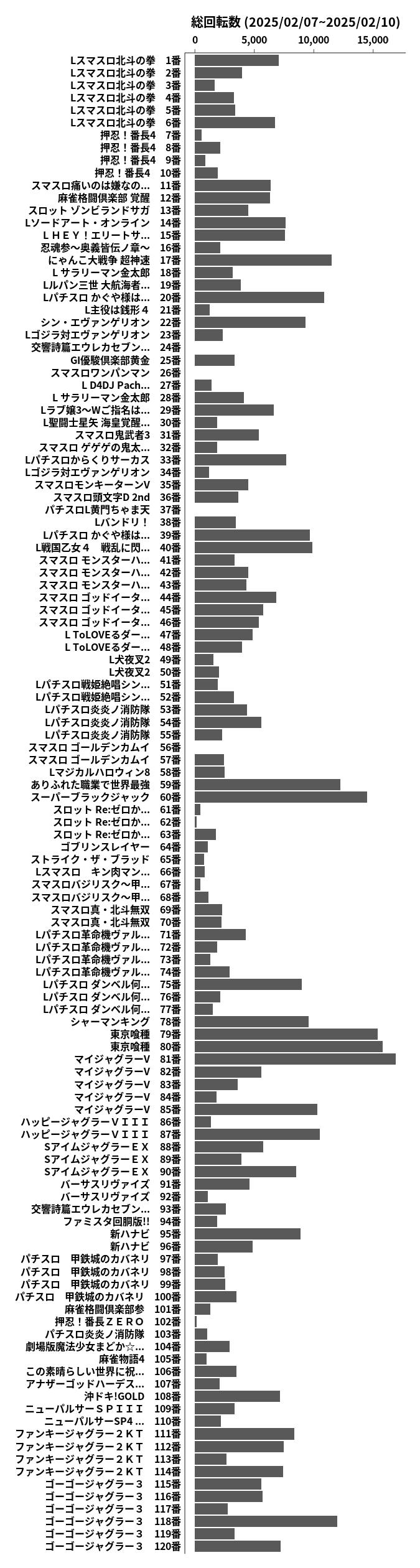 累計差枚数の画像