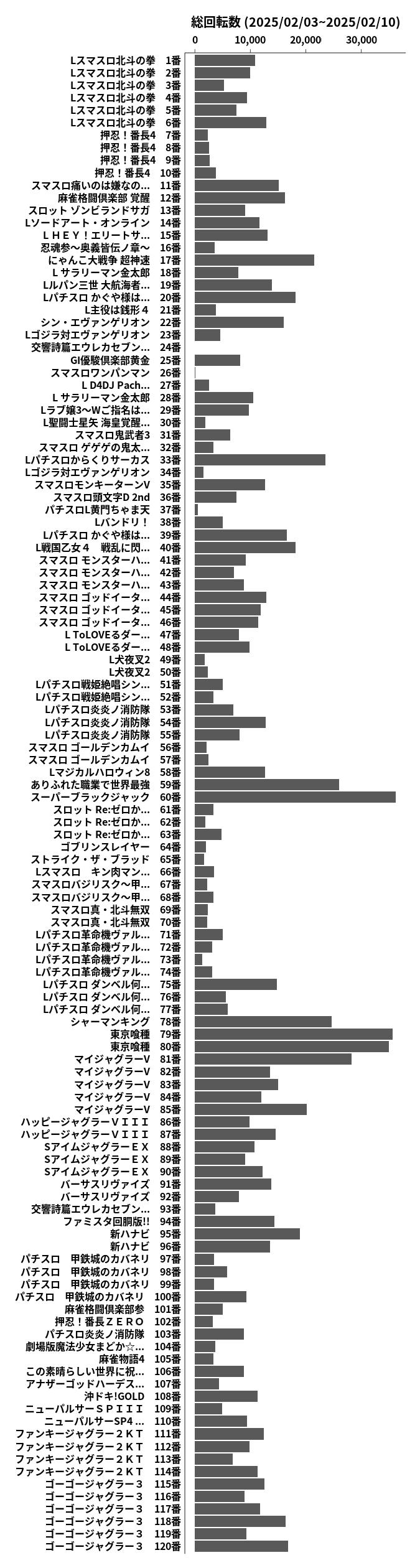 累計差枚数の画像