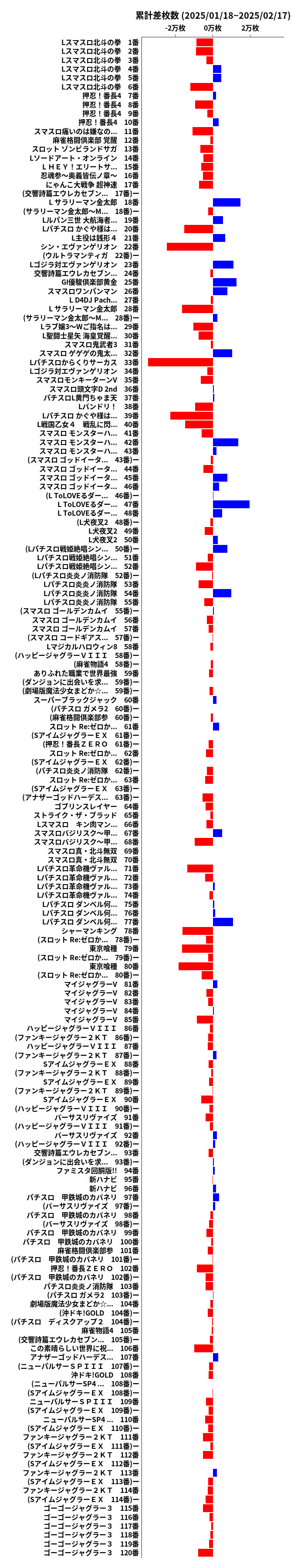 累計差枚数の画像