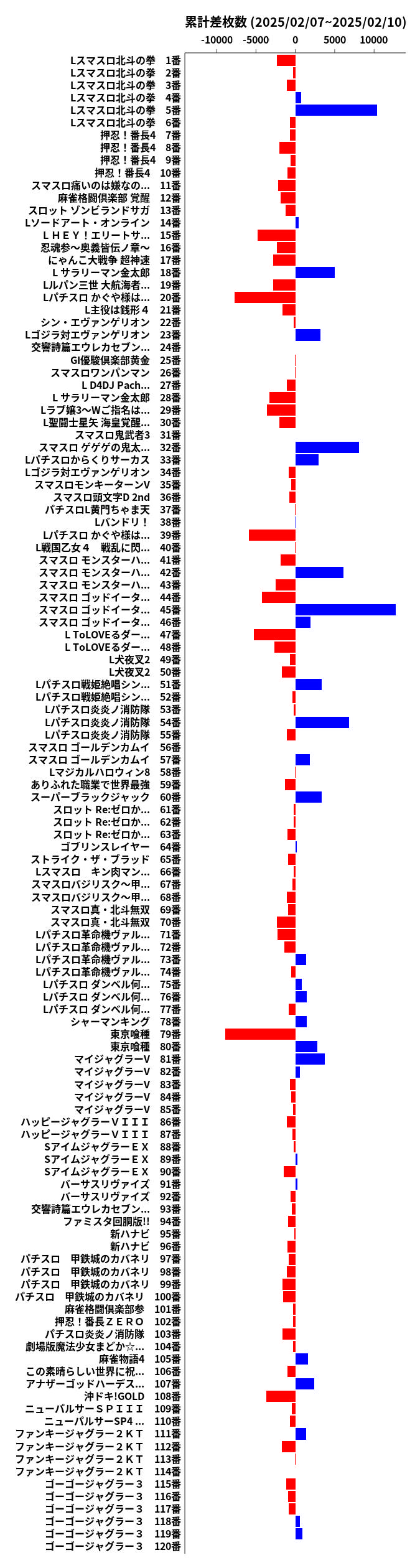 累計差枚数の画像