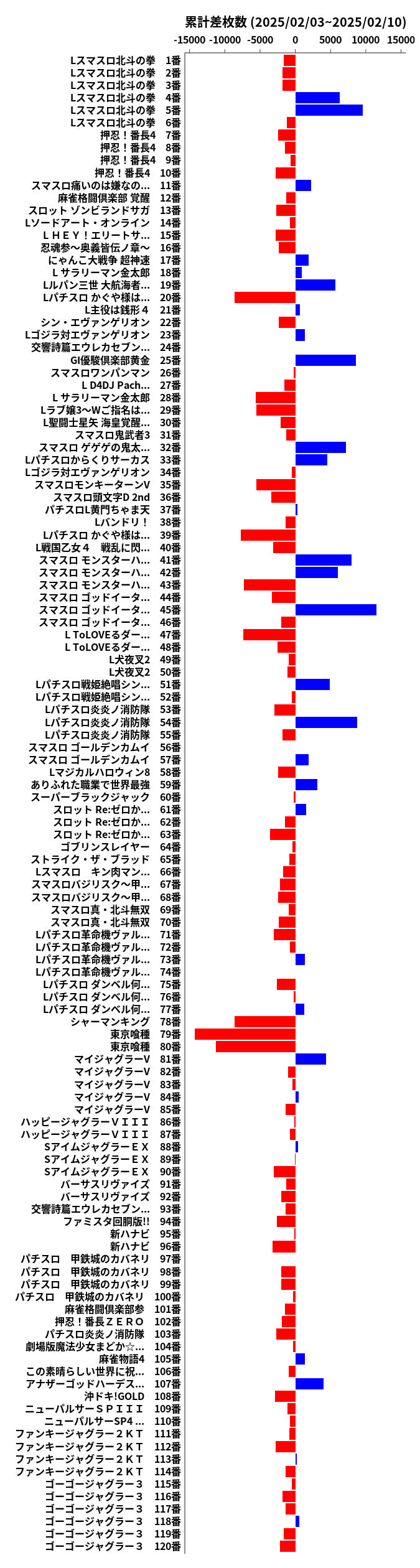 累計差枚数の画像