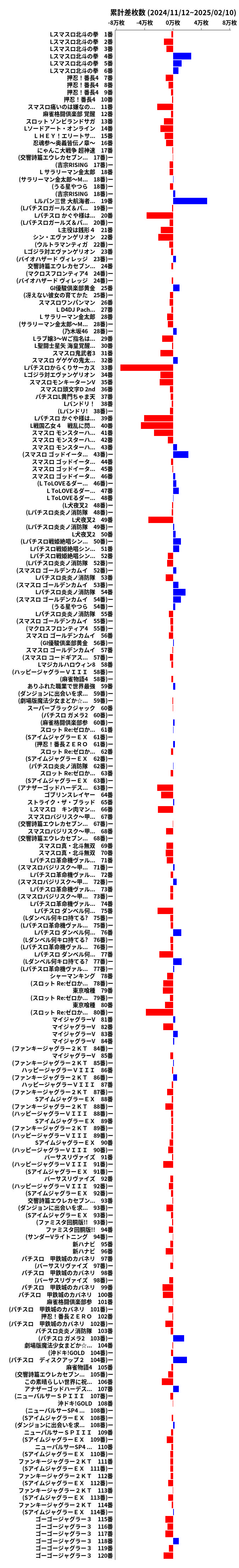 累計差枚数の画像