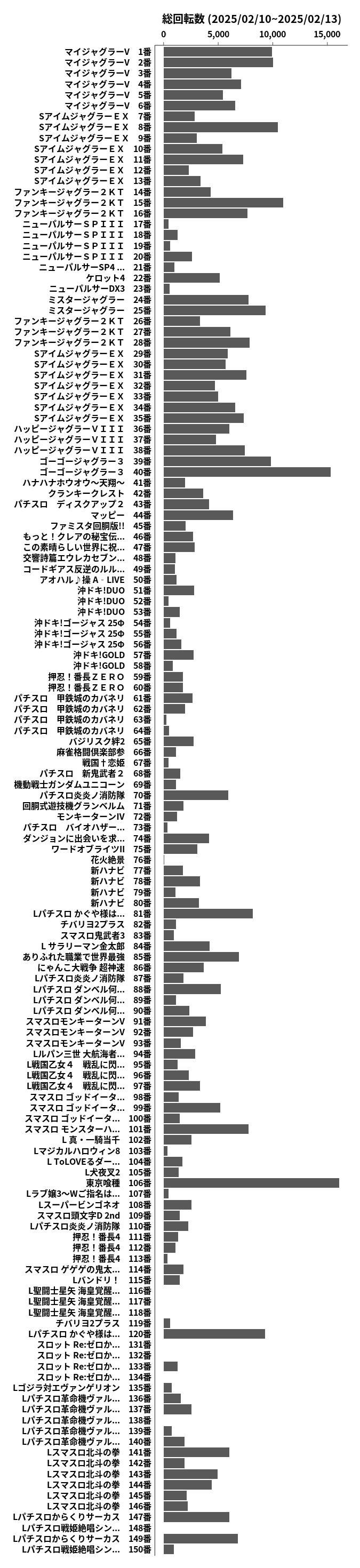 累計差枚数の画像