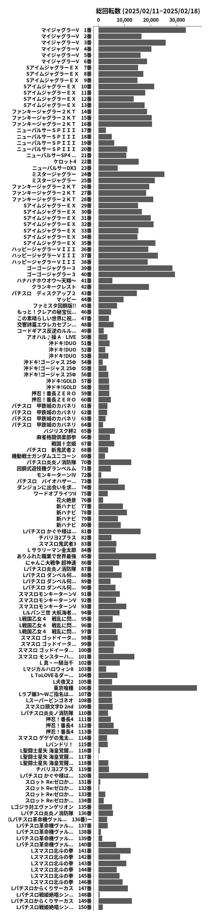 累計差枚数の画像