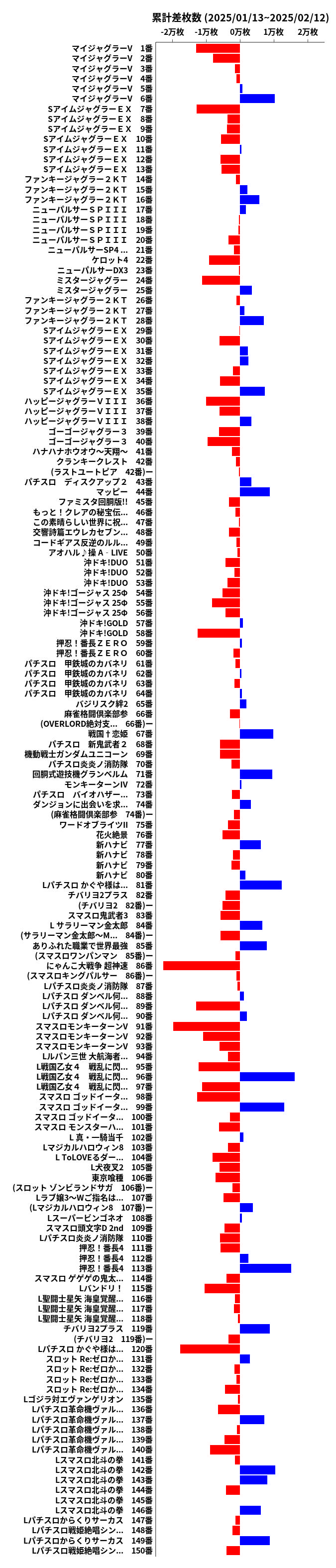 累計差枚数の画像