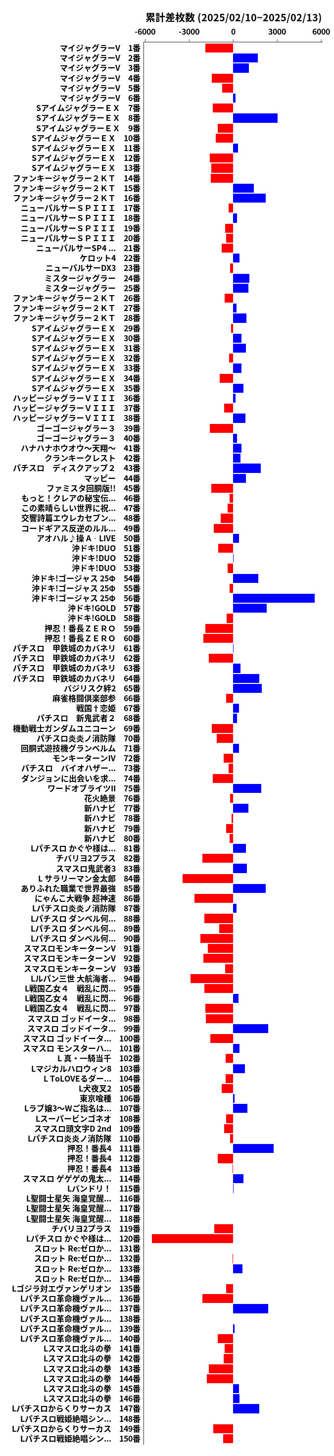 累計差枚数の画像