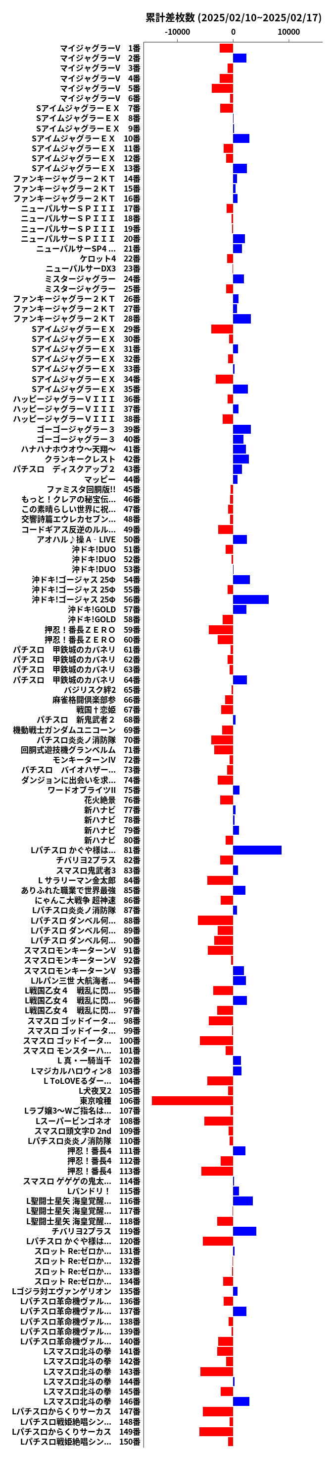 累計差枚数の画像