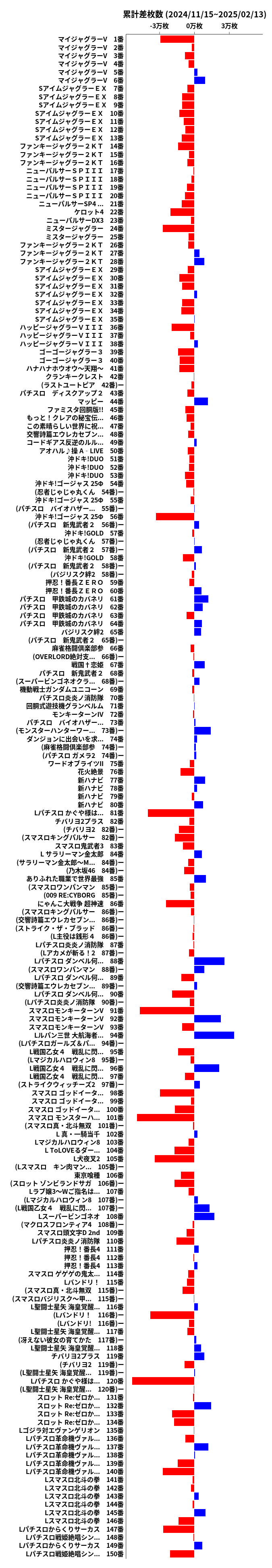 累計差枚数の画像