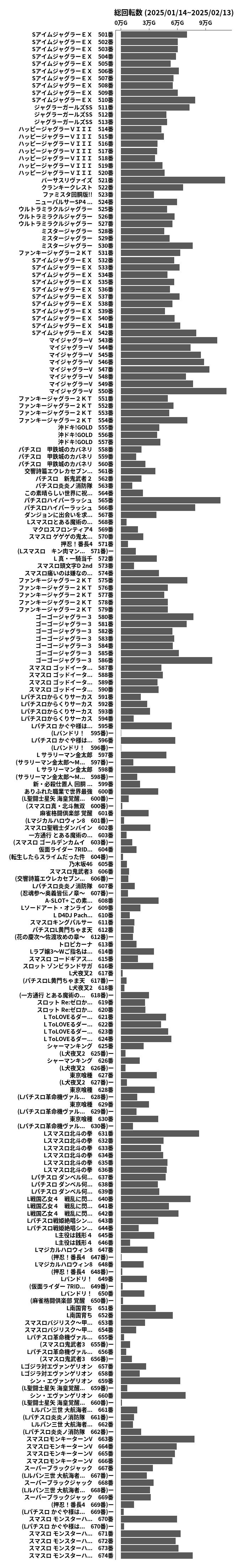 累計差枚数の画像