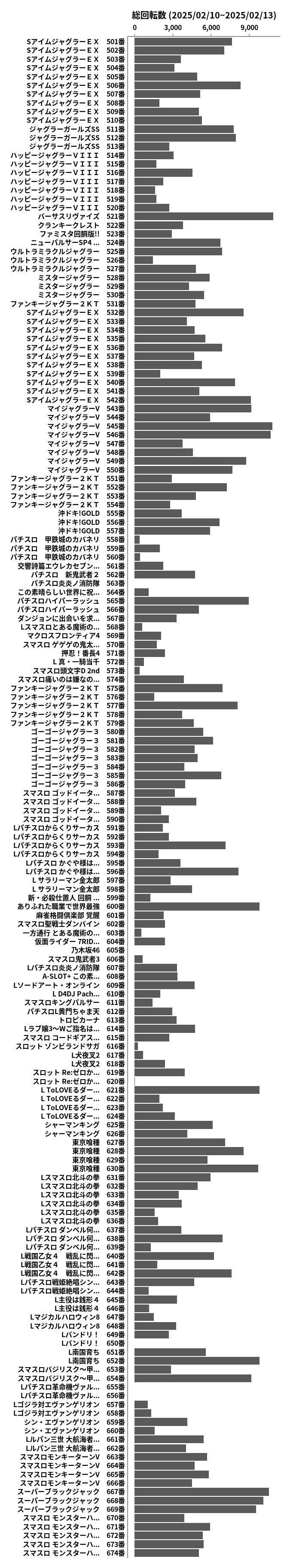 累計差枚数の画像