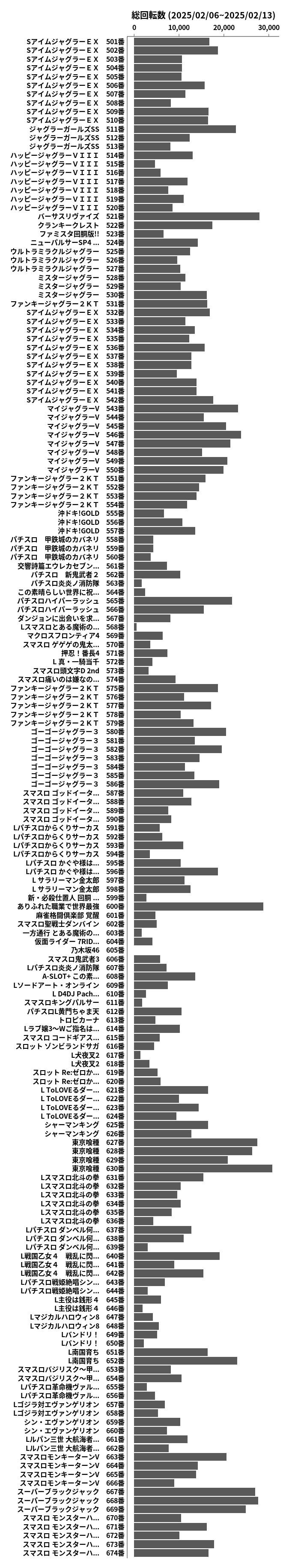 累計差枚数の画像