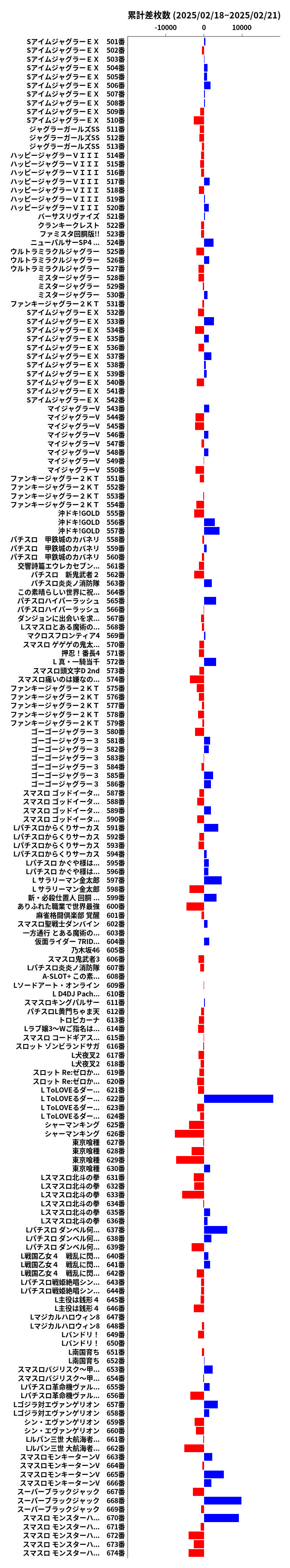 累計差枚数の画像