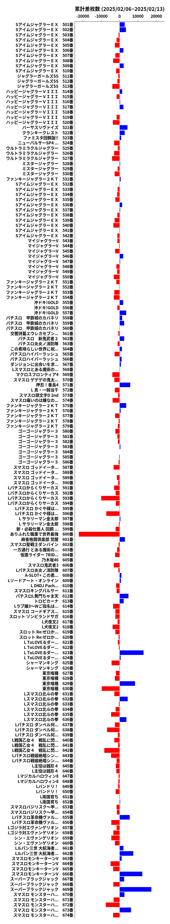 累計差枚数の画像