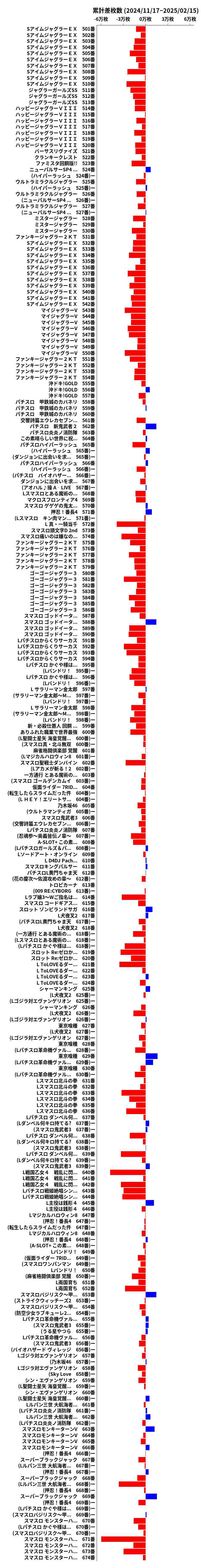 累計差枚数の画像