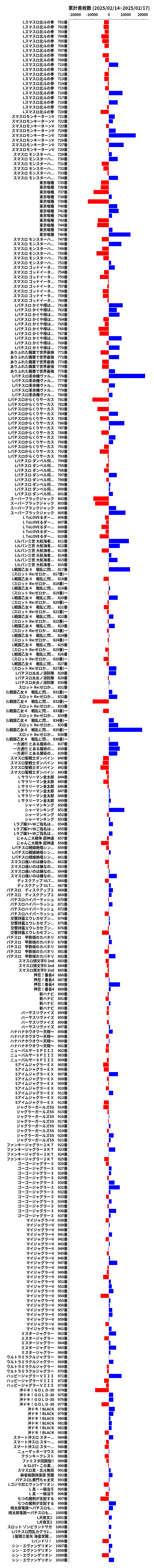 累計差枚数の画像