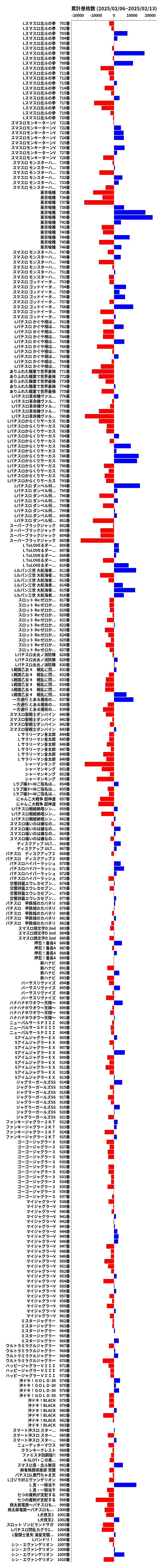 累計差枚数の画像