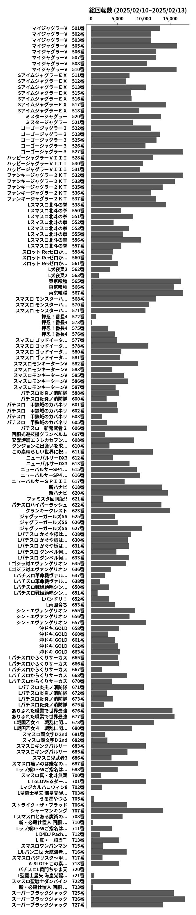 累計差枚数の画像