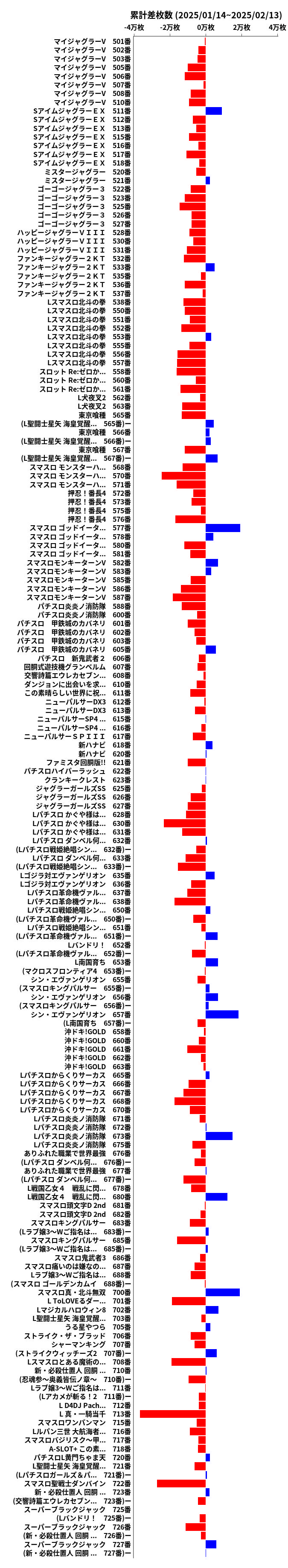 累計差枚数の画像