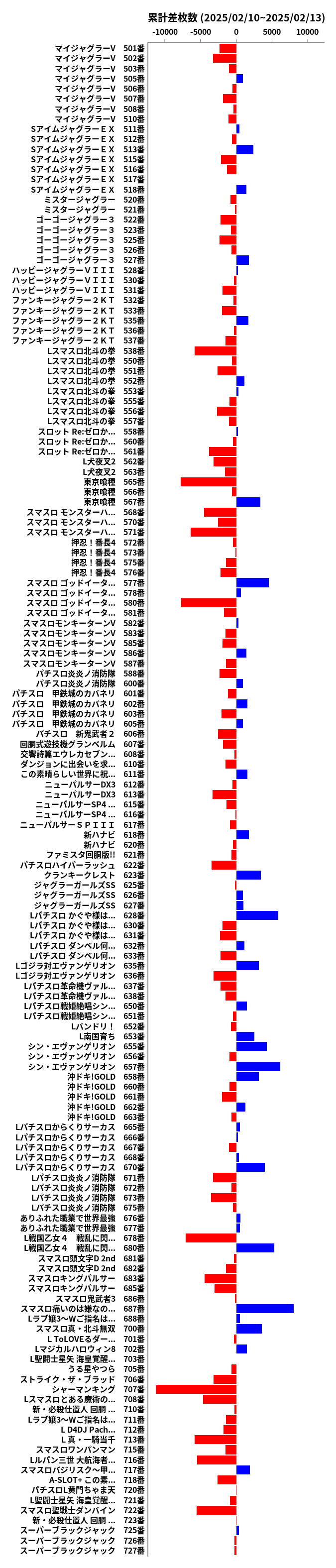 累計差枚数の画像