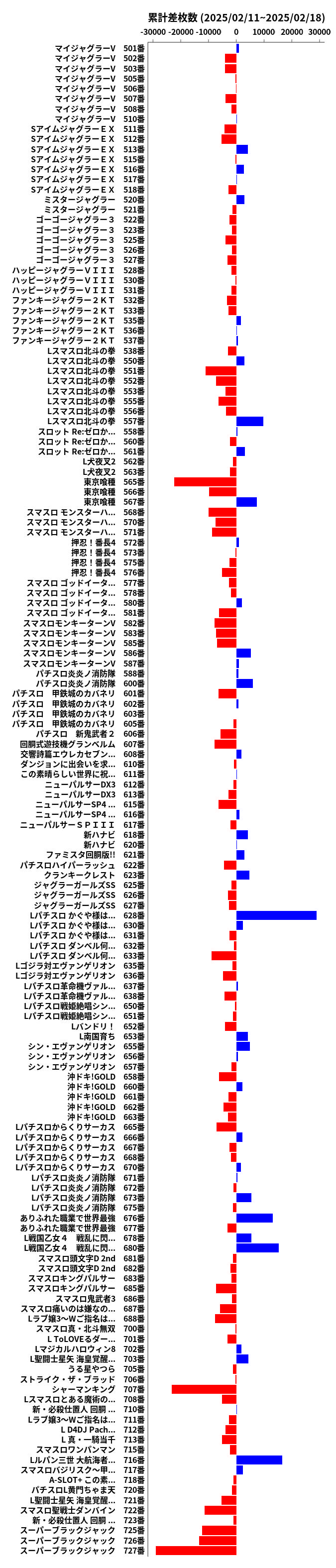 累計差枚数の画像