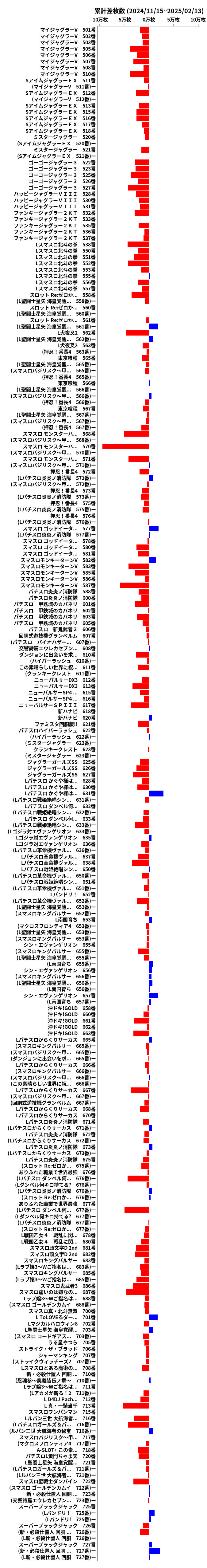 累計差枚数の画像