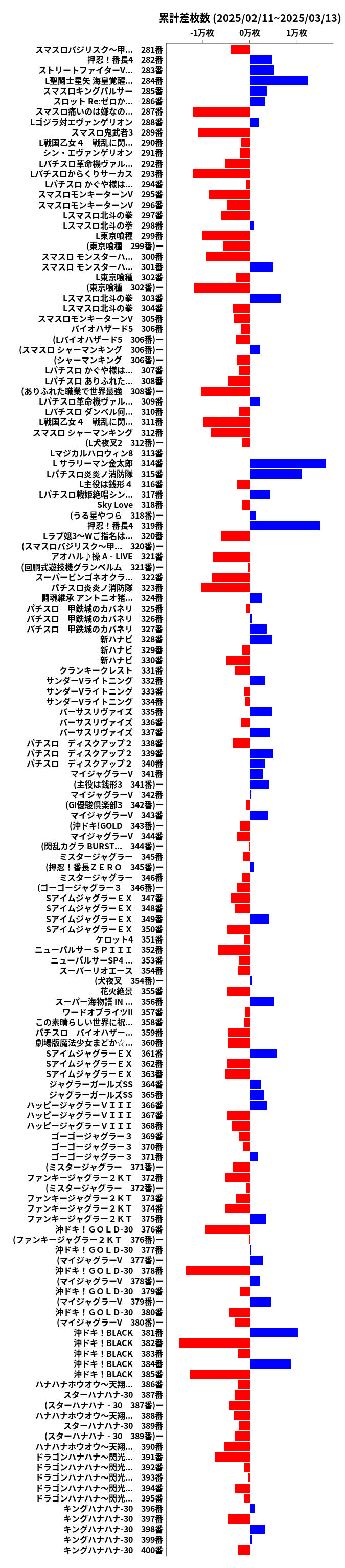 累計差枚数の画像