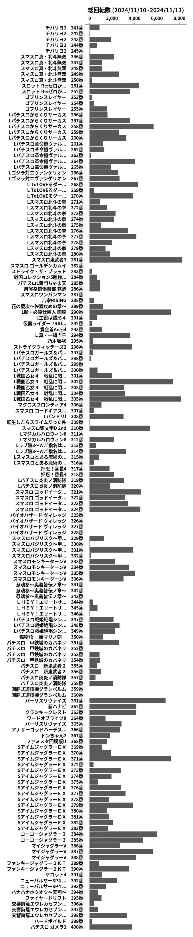 累計差枚数の画像