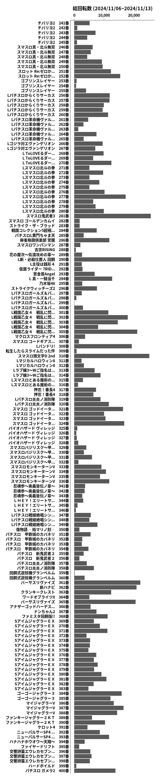 累計差枚数の画像