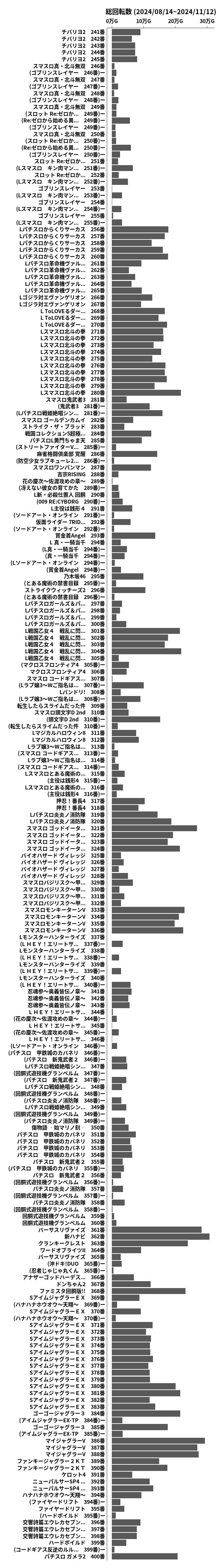 累計差枚数の画像