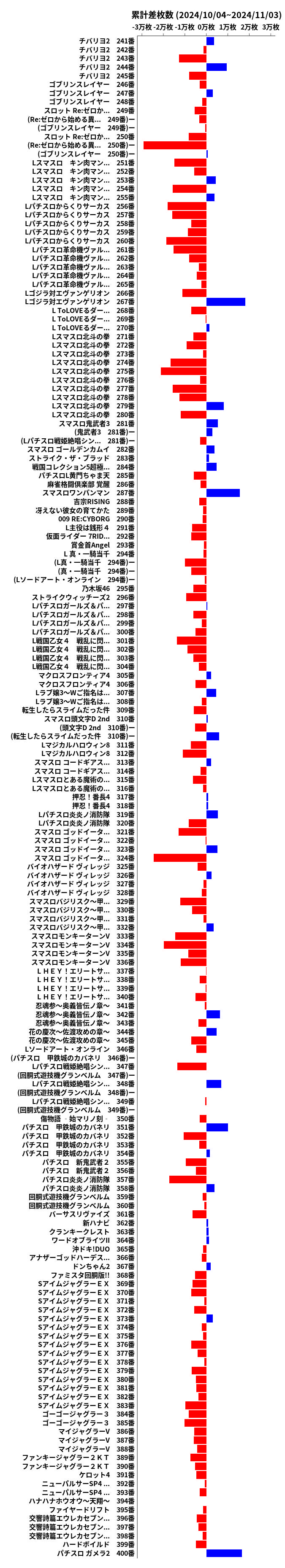 累計差枚数の画像