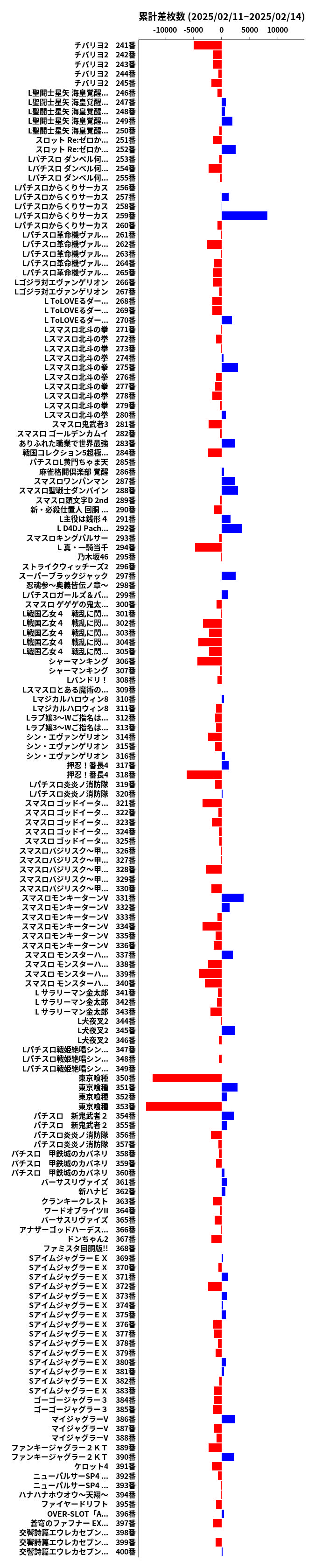 累計差枚数の画像