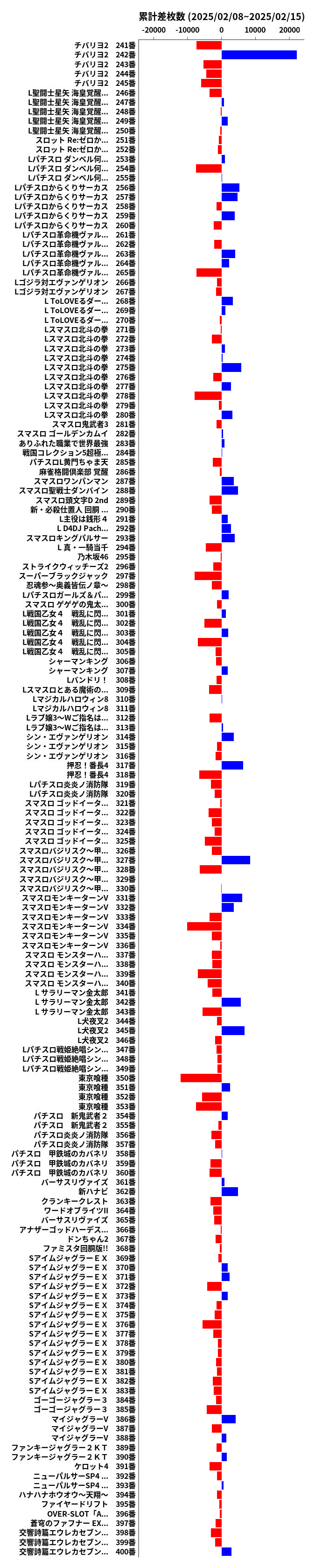 累計差枚数の画像