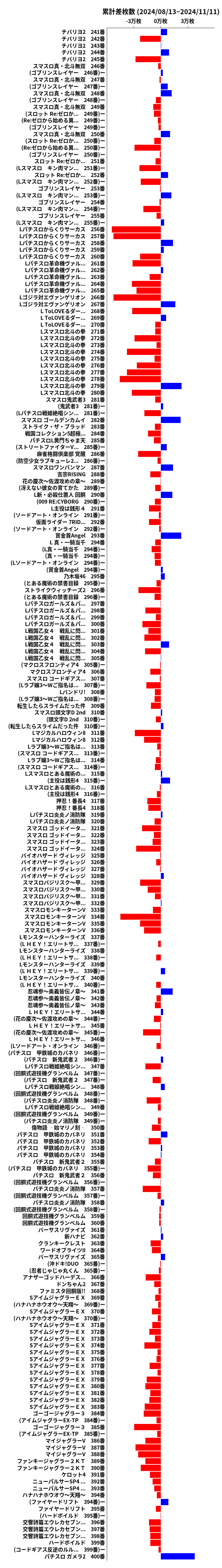 累計差枚数の画像