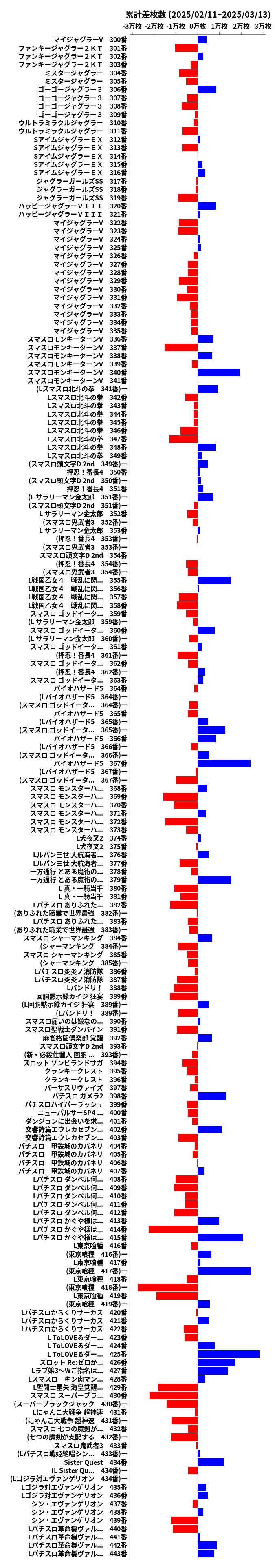 累計差枚数の画像