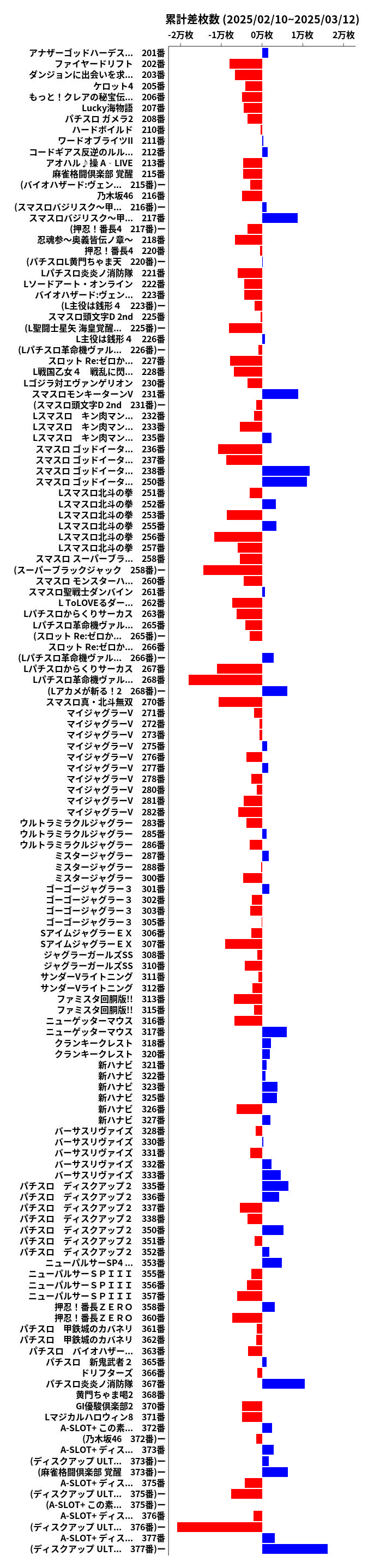 累計差枚数の画像