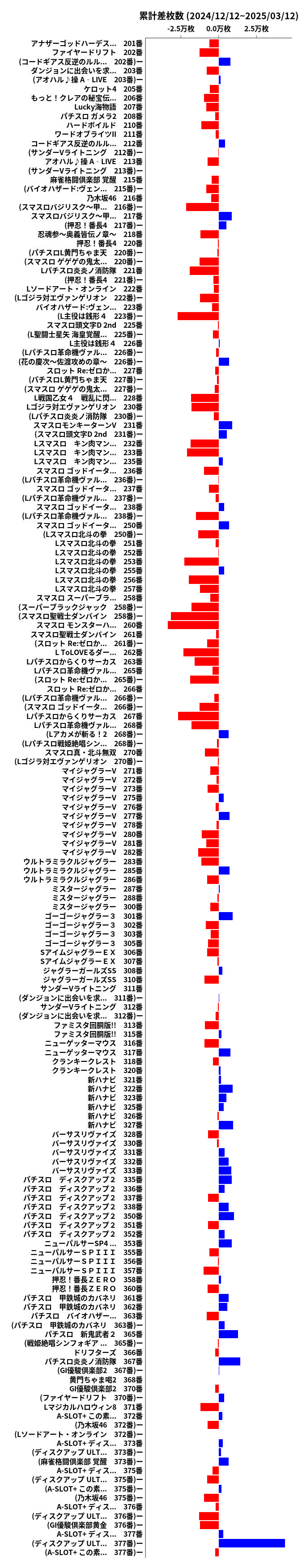 累計差枚数の画像