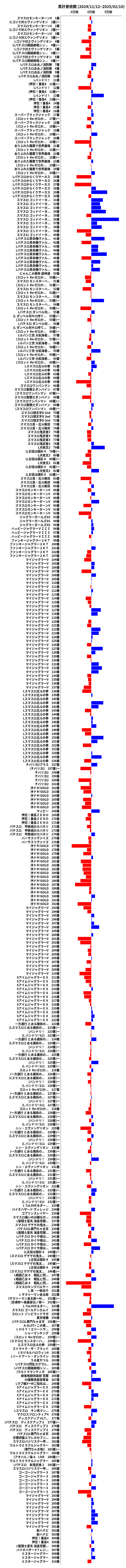 累計差枚数の画像