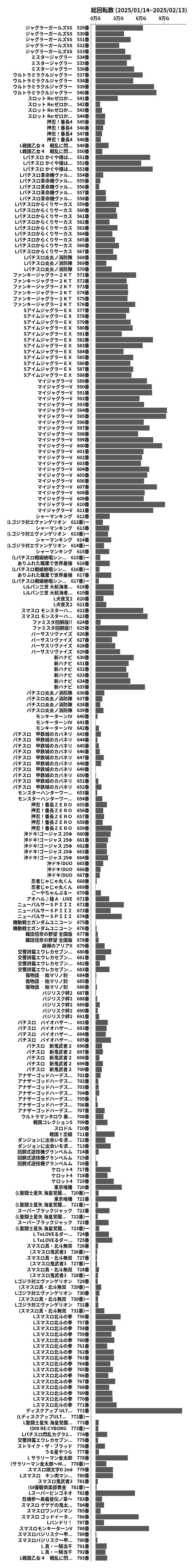 累計差枚数の画像