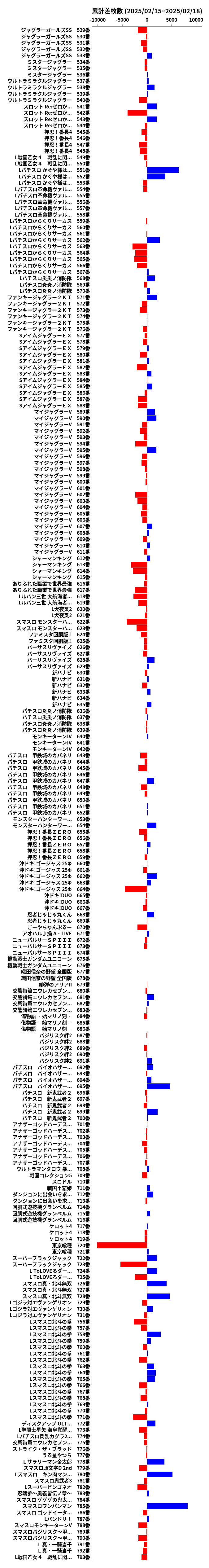 累計差枚数の画像