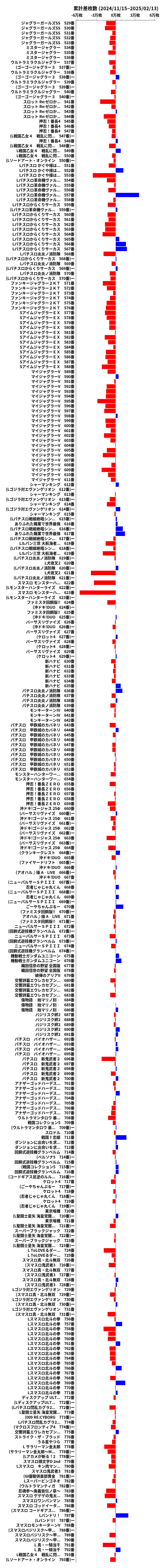 累計差枚数の画像