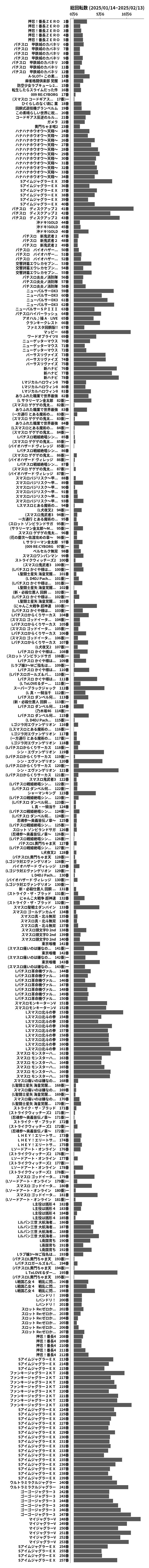 累計差枚数の画像