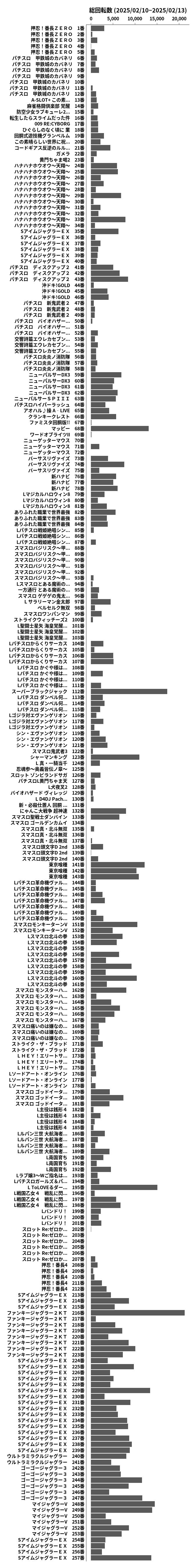 累計差枚数の画像