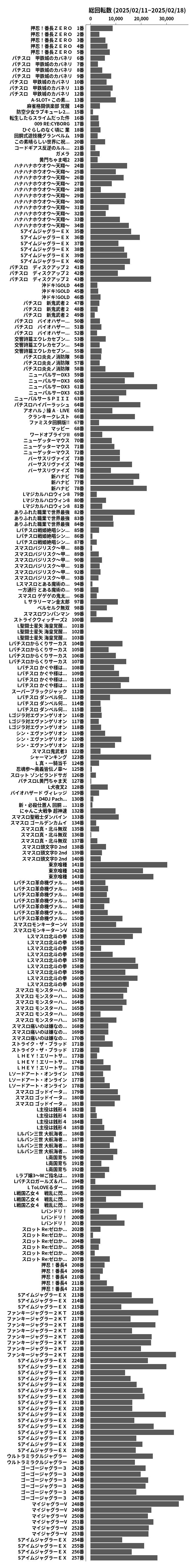 累計差枚数の画像