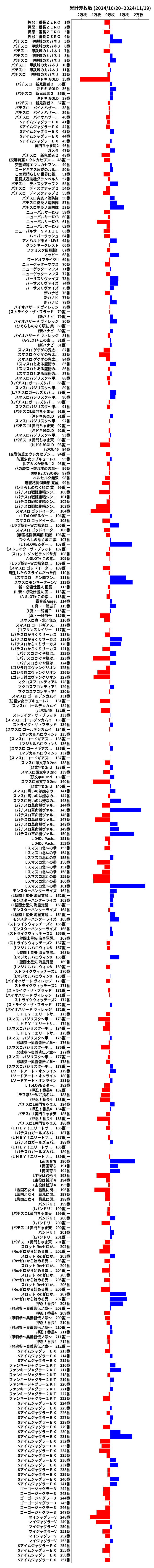 累計差枚数の画像