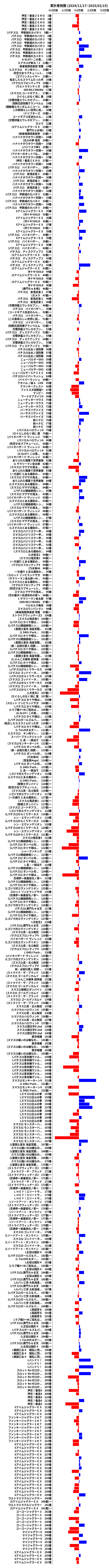 累計差枚数の画像