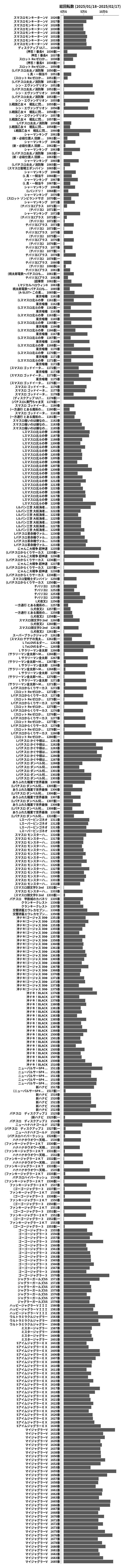 累計差枚数の画像