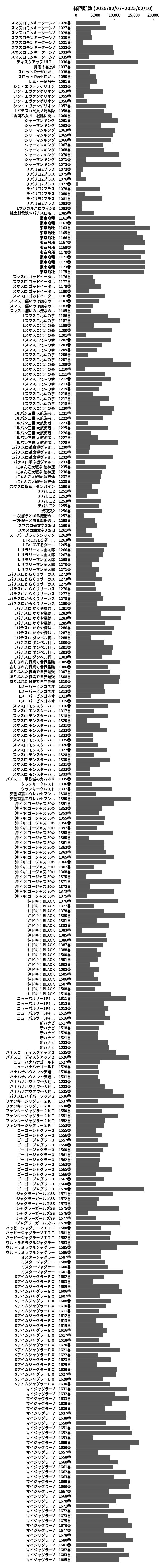 累計差枚数の画像