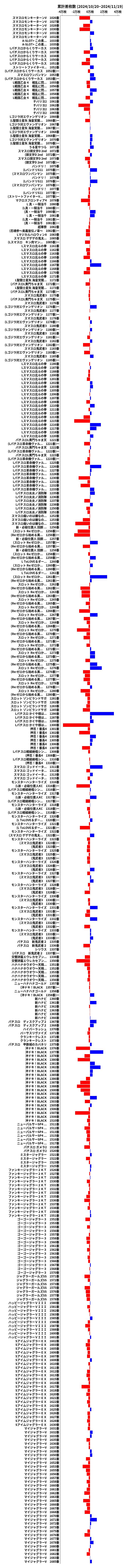 累計差枚数の画像