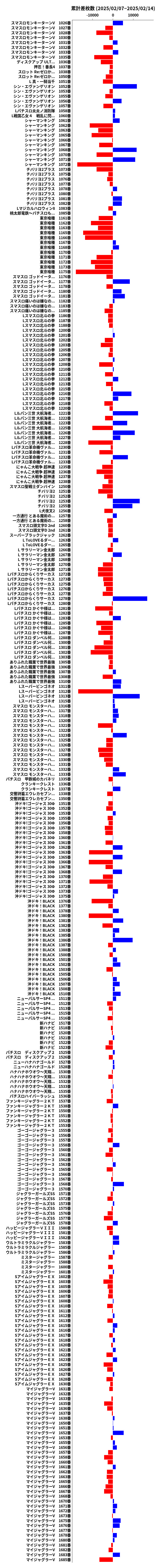 累計差枚数の画像