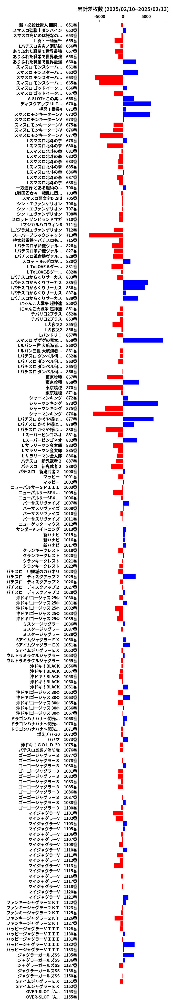 累計差枚数の画像